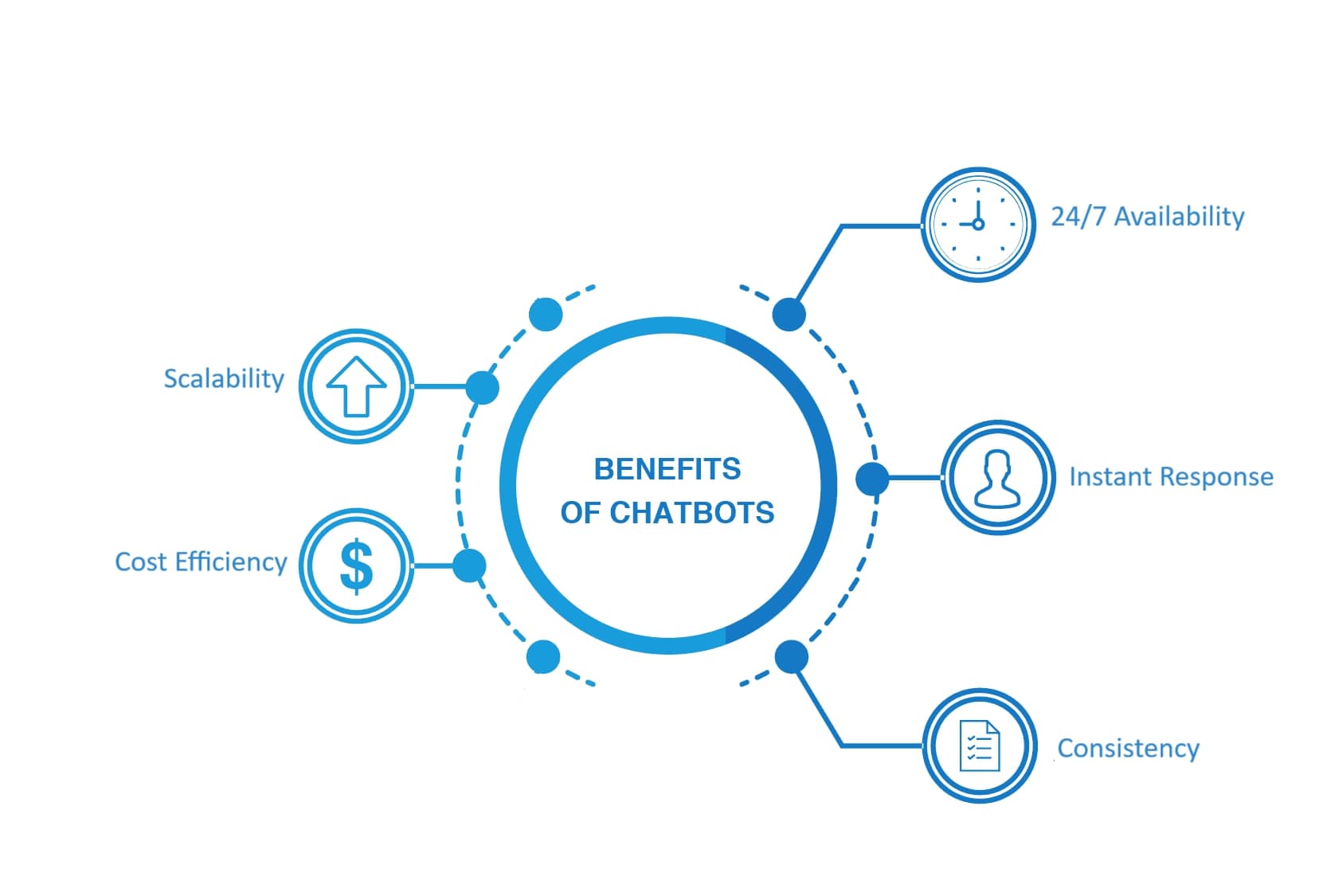 benefits-of-using-chatbots