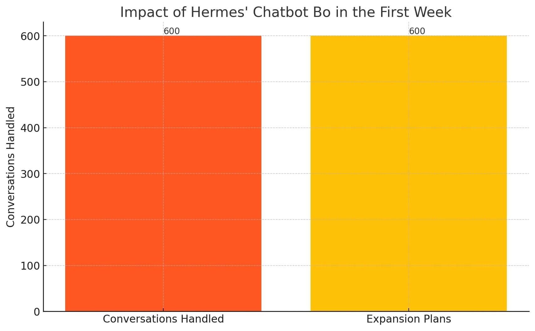 hermes-graph