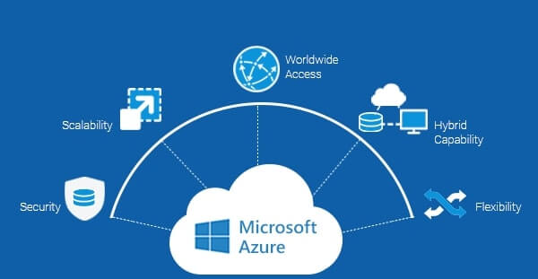 Microsoft's Bot Framework