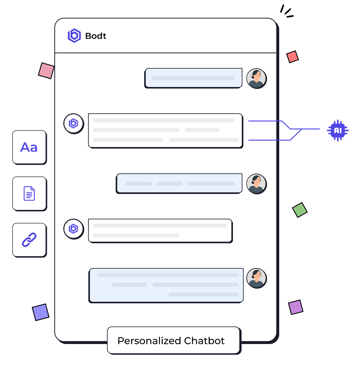 Personalised ChatBot